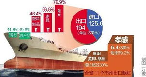 2012年湖北省外貿(mào)進(jìn)出口總值突破300億美元 創(chuàng)歷史第二新高 技術(shù)進(jìn)出口展現(xiàn)新活力